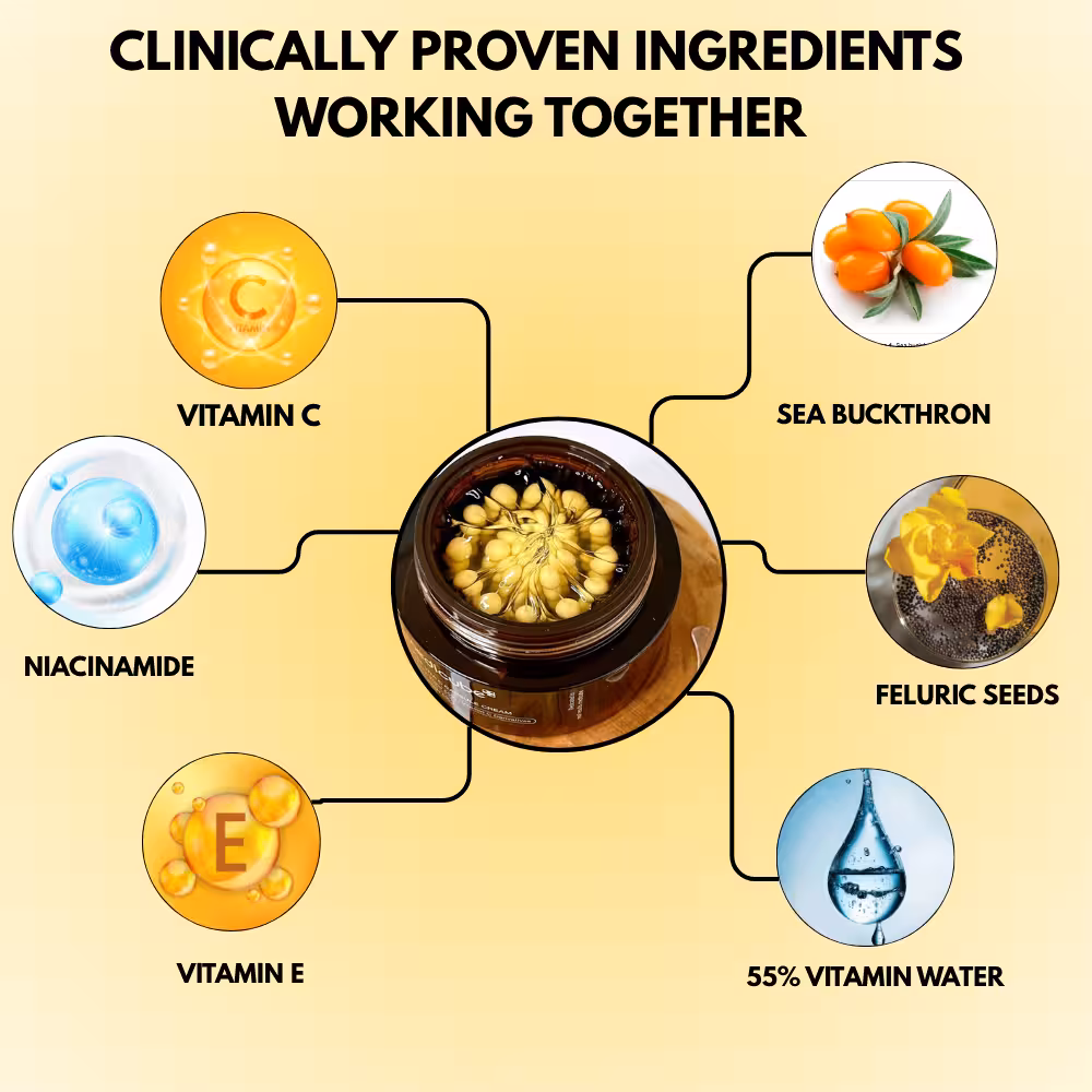 Clinically Proven Ingridients working together (1)